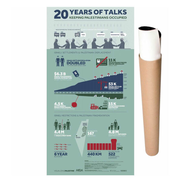 20 YEARS OF TALKS  Thumbnail