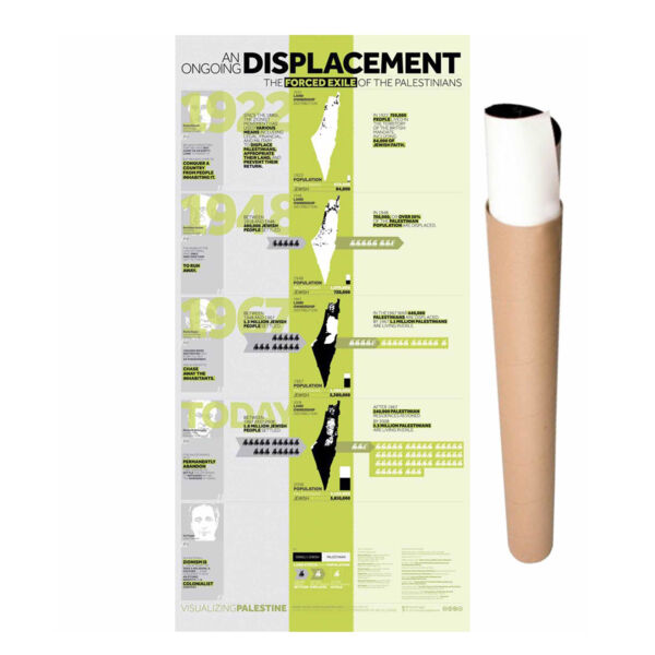 POSTER AN ONGOING DISPLACEMENT Thumbnail