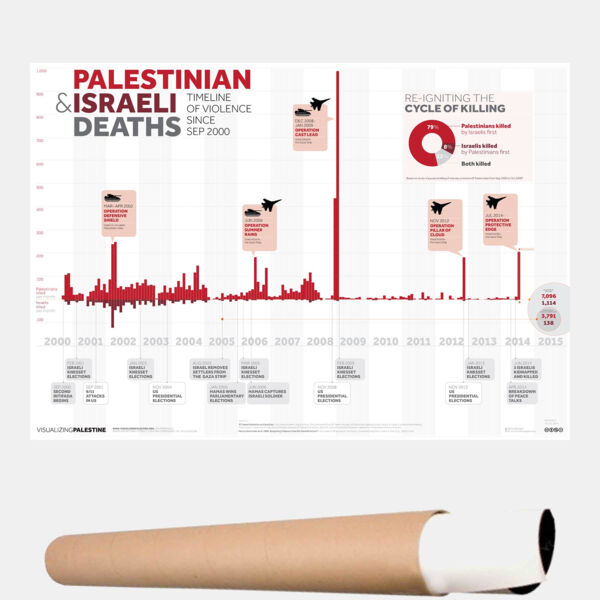 POSTER TIMELINE OF VIOLENCE Thumbnail