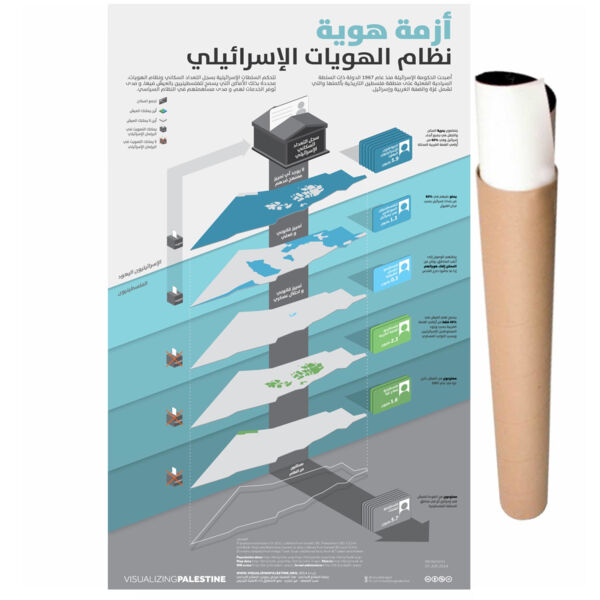 POSTER IDENTITY ID ARABIC Thumbnail