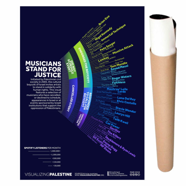 POSTER MUSICIANS STAND FOR JUSTICE Thumbnail