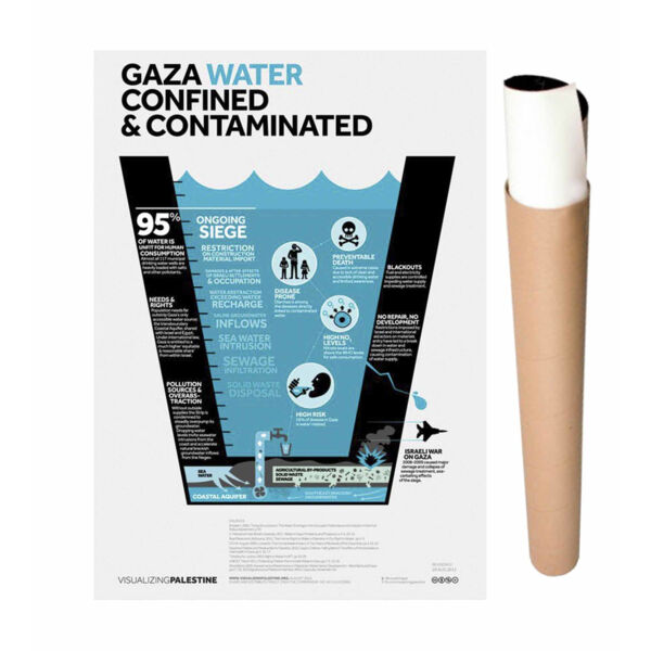 POSTER GAZA WATER Thumbnail