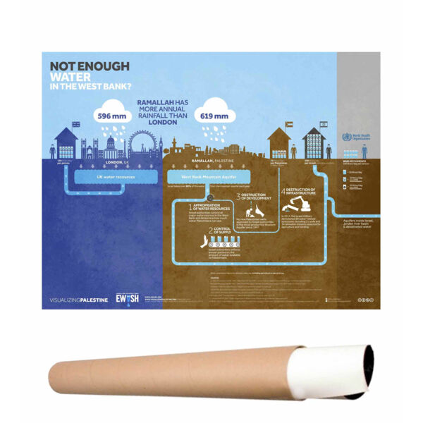 POSTER WEST BANK WATER Thumbnail